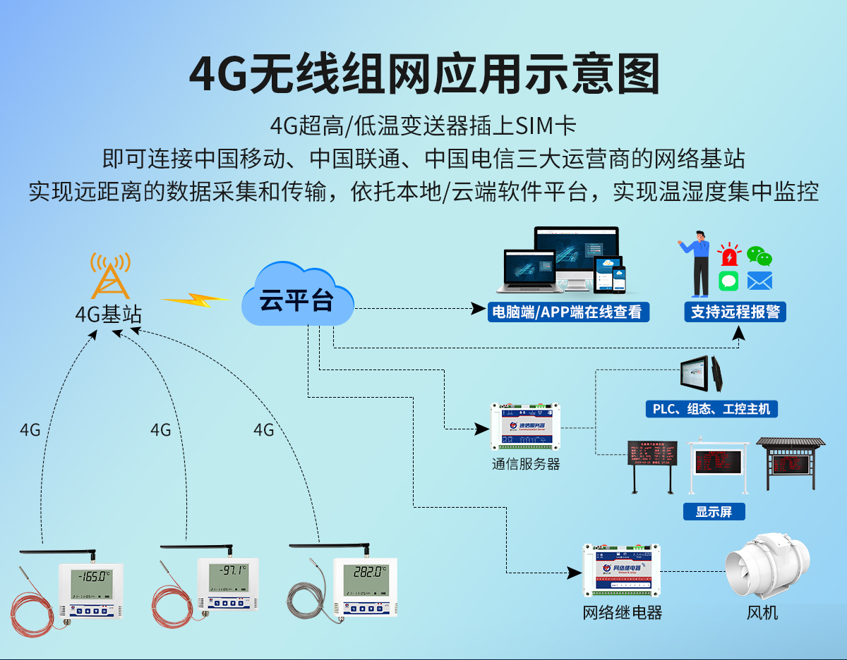 4G超高低温大液晶_03.jpg