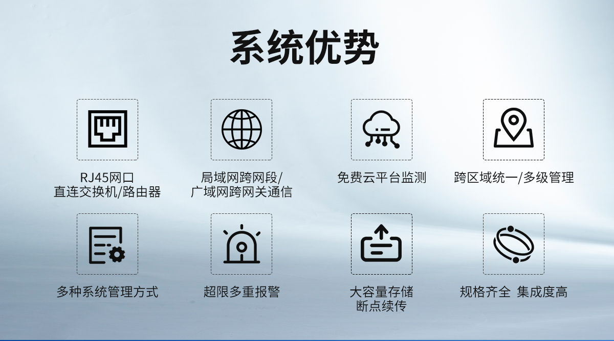 以太网组网型温湿度监测系统_03.jpg