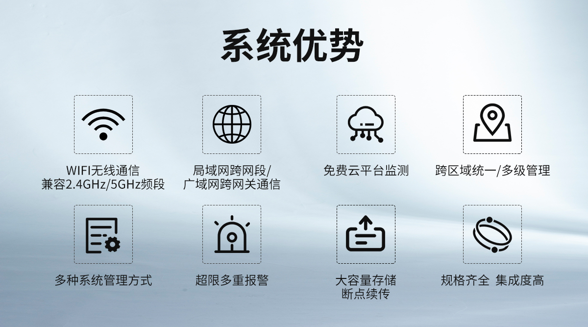 WiFi无线组网型温湿度监测系统_03.jpg