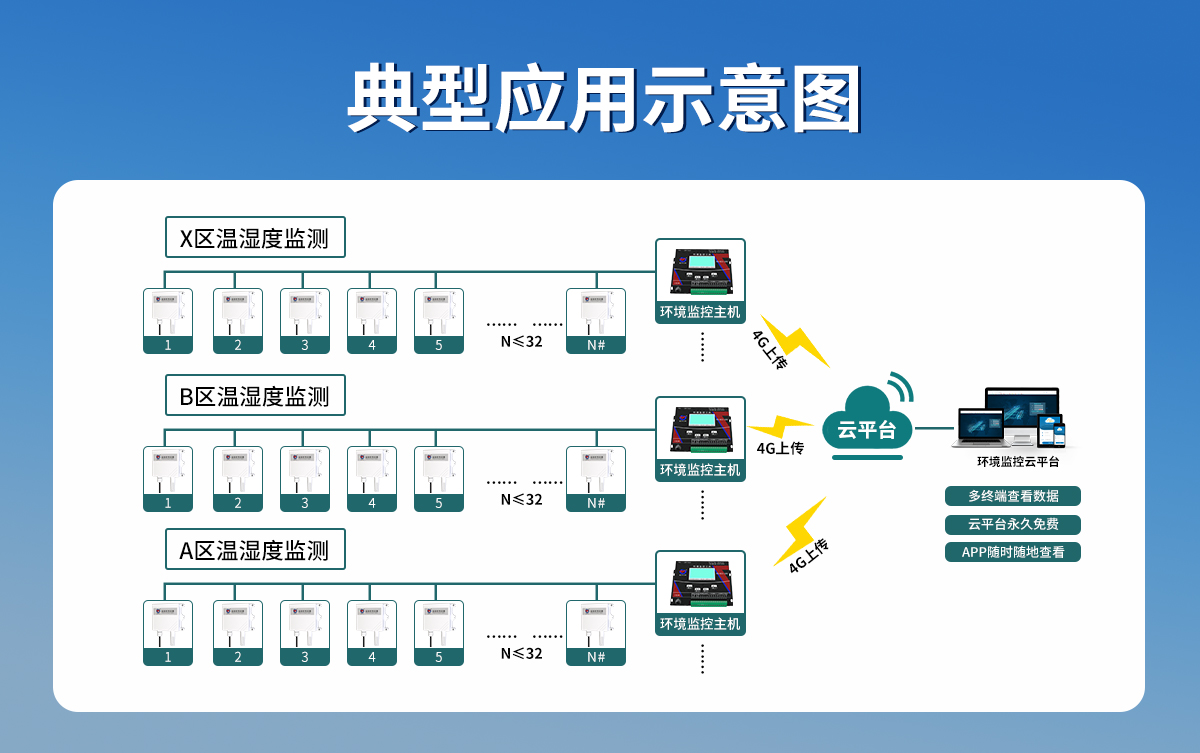 电缆沟温湿度监测系统_03.jpg