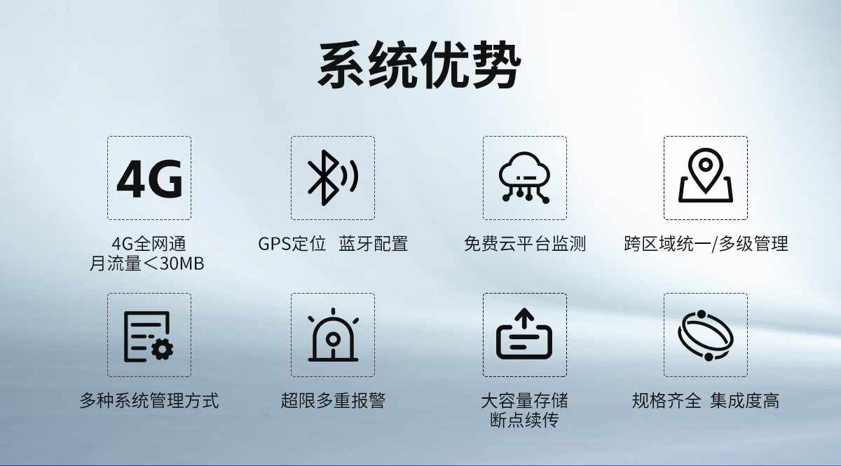 4G无线组网型温湿度监测系统_03.jpg