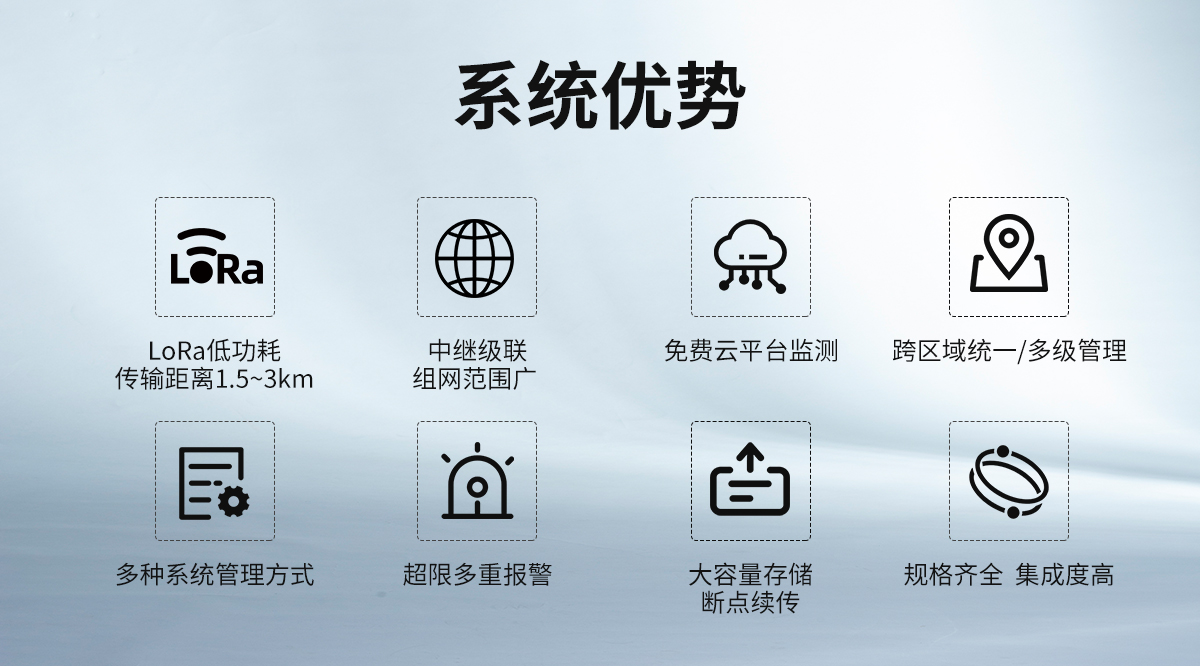 lora无线组网型温湿度监测系统_03.jpg