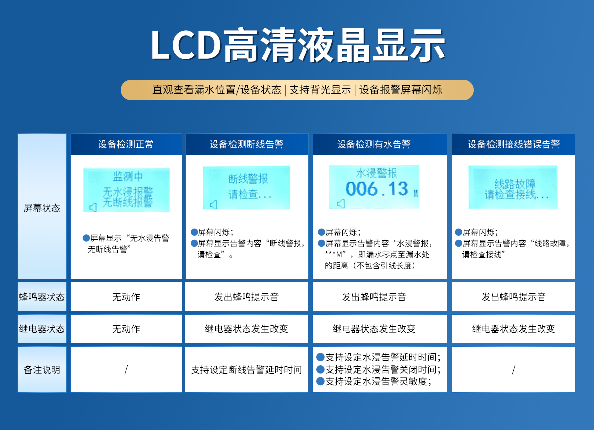 4G型定位式水浸变送器_04.jpg