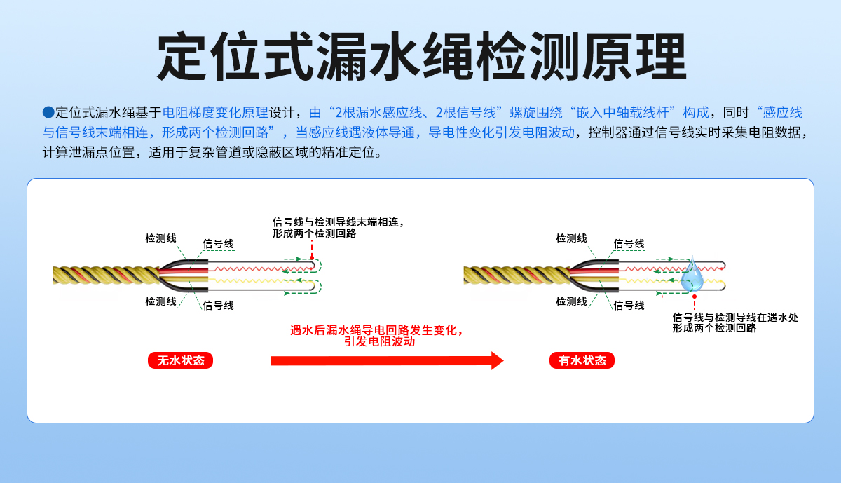 4G型定位式水浸变送器_02.jpg