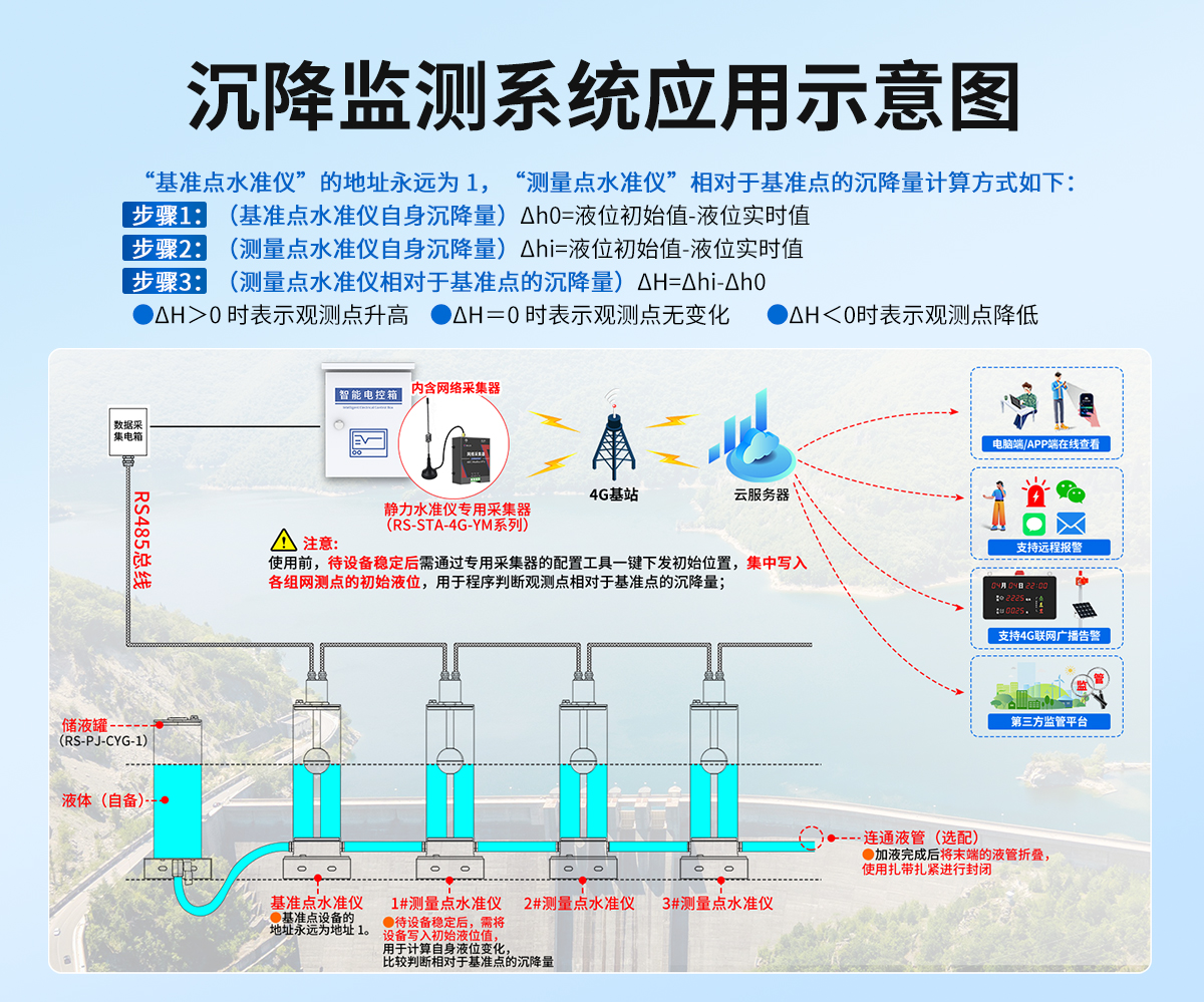 edb9ad9d10dab44662eb14b43c81cf7c.jpg 磁致伸缩式静力水准仪_05.jpg