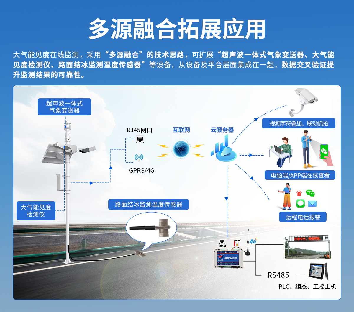 大气能见度测量仪_08.jpg