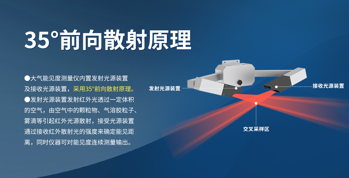 大气能见度测量仪_03.jpg