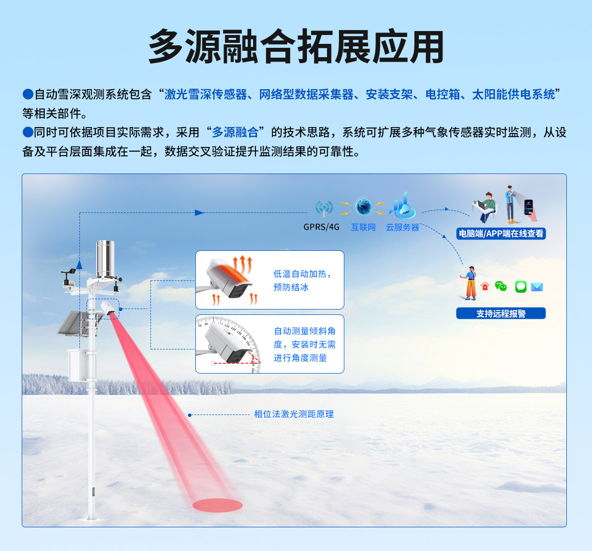 激光雪深变送器_05.jpg