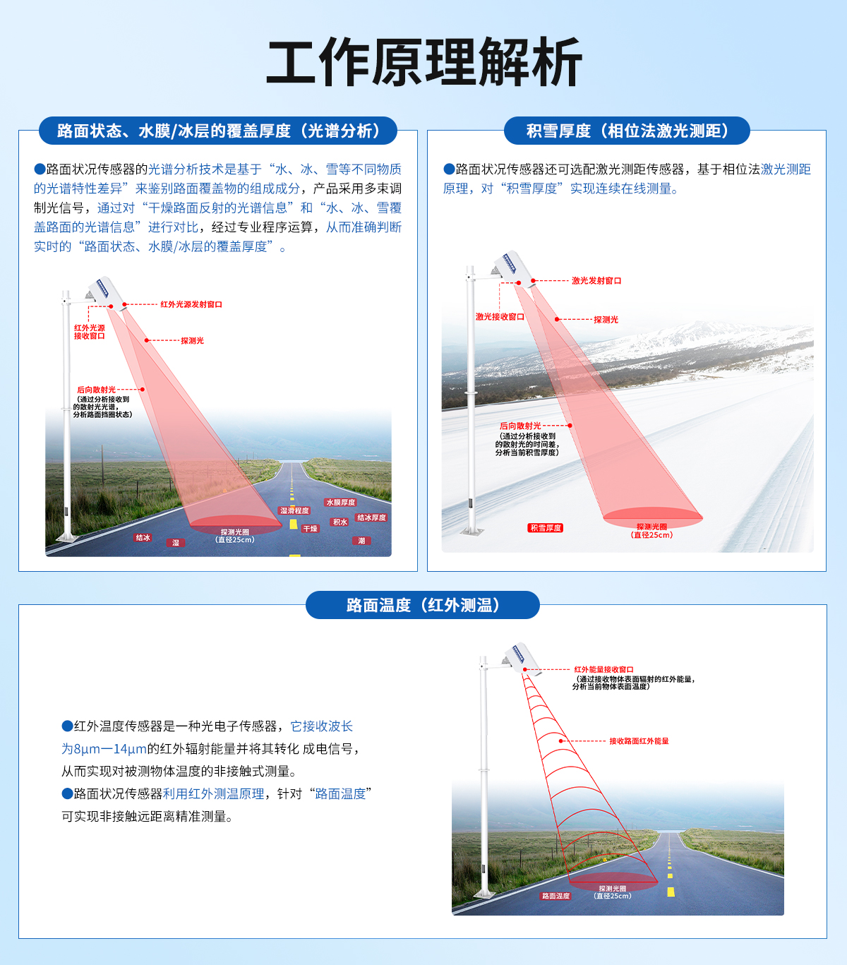 路面状况传感器_02.jpg