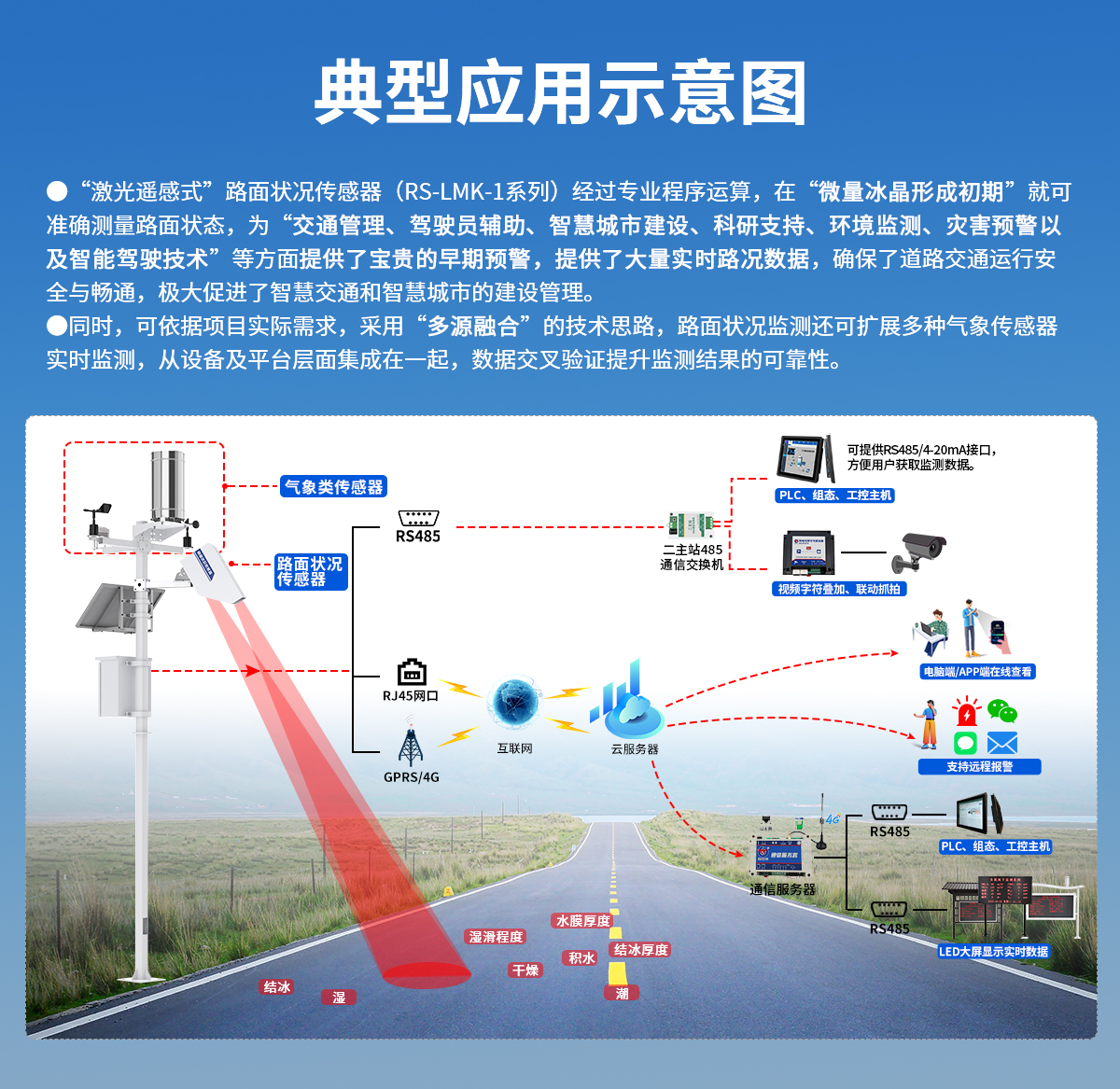 路面状况传感器_06.jpg