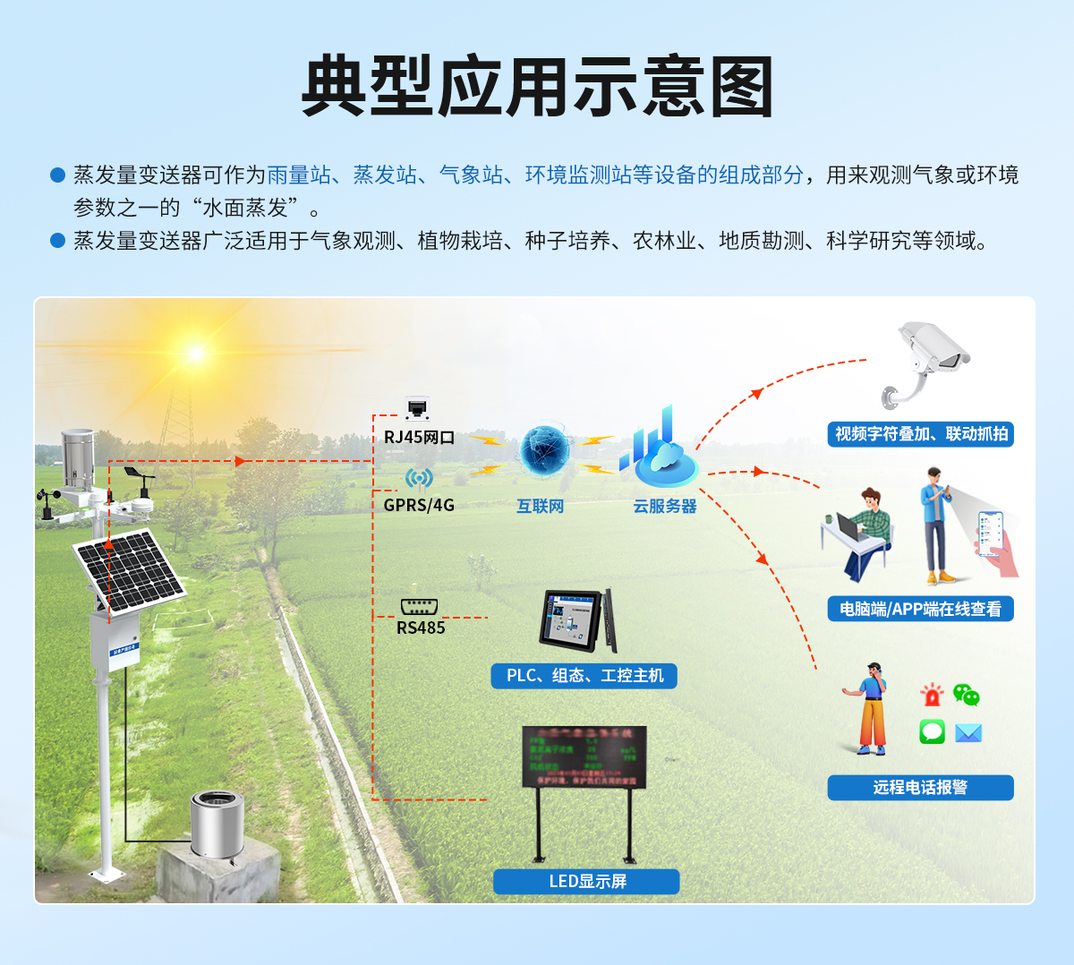 蒸发量变送器_04.jpg
