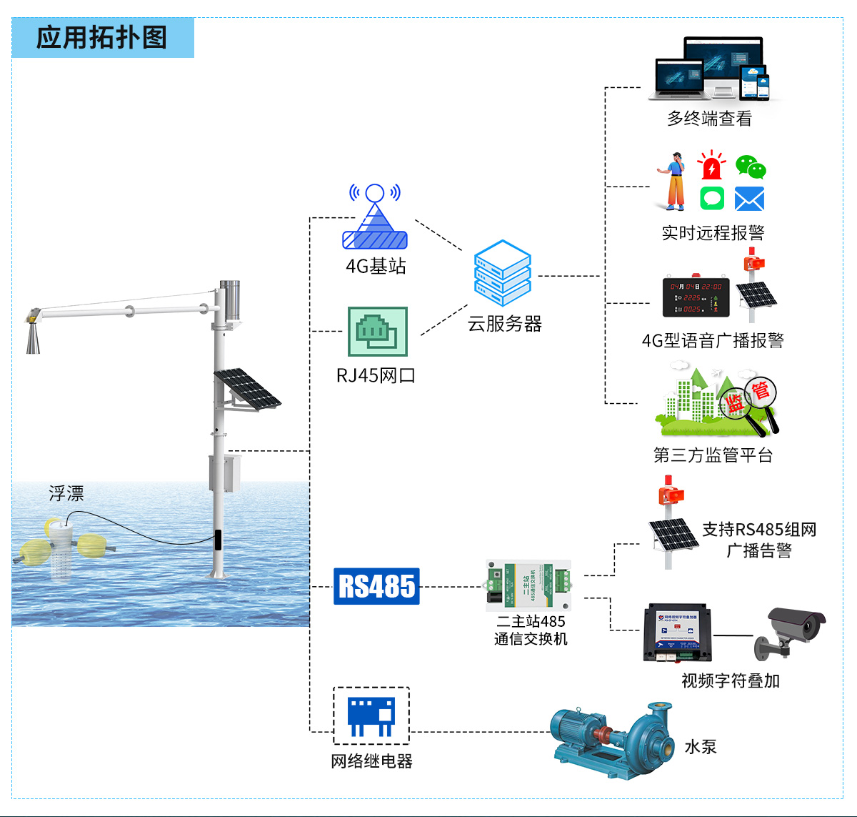水雨情监测站_04.jpg