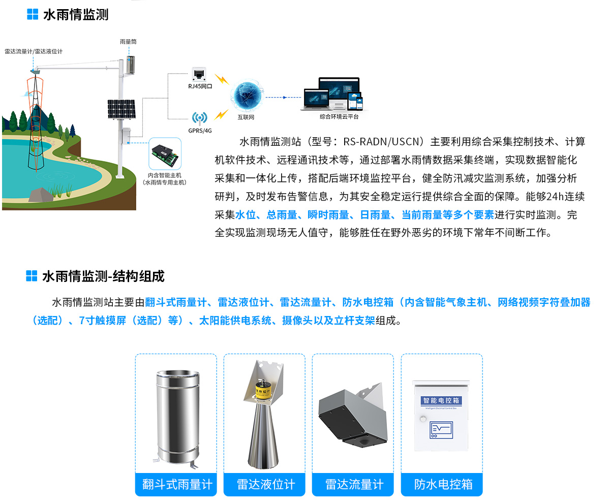山洪预警监测系统解决方案-去掉链接_03.jpg