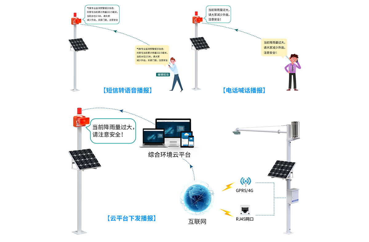 山洪预警监测系统解决方案-去掉链接_11.jpg