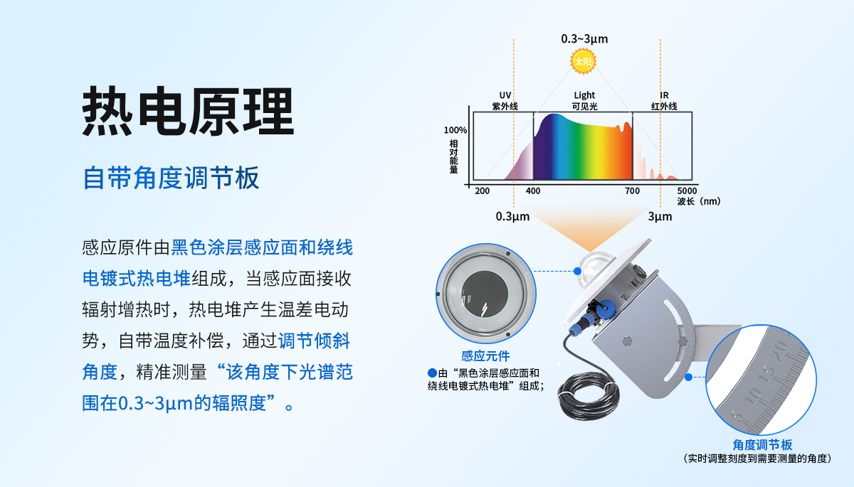 倾斜辐射变送器_02.jpg