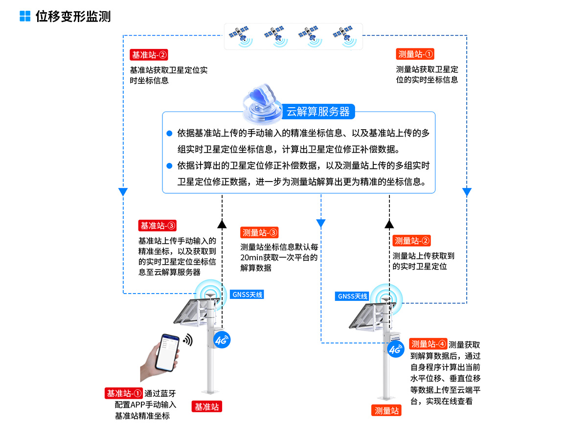 矿山安全自动化监测系统-去掉链接_03.jpg
