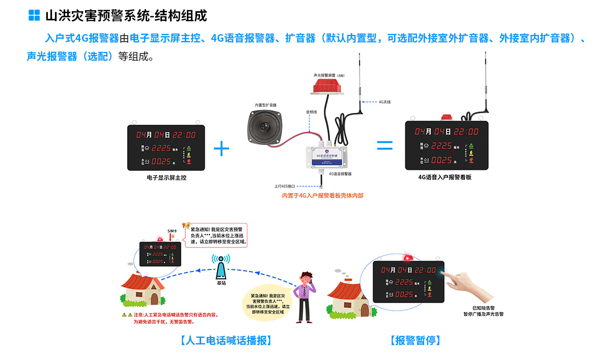 山洪预警监测系统解决方案-去掉链接_09.jpg
