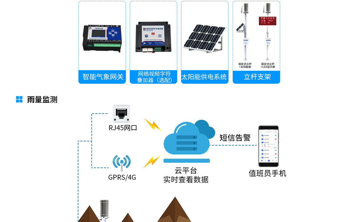 山洪预警监测系统解决方案-去掉链接_04.jpg