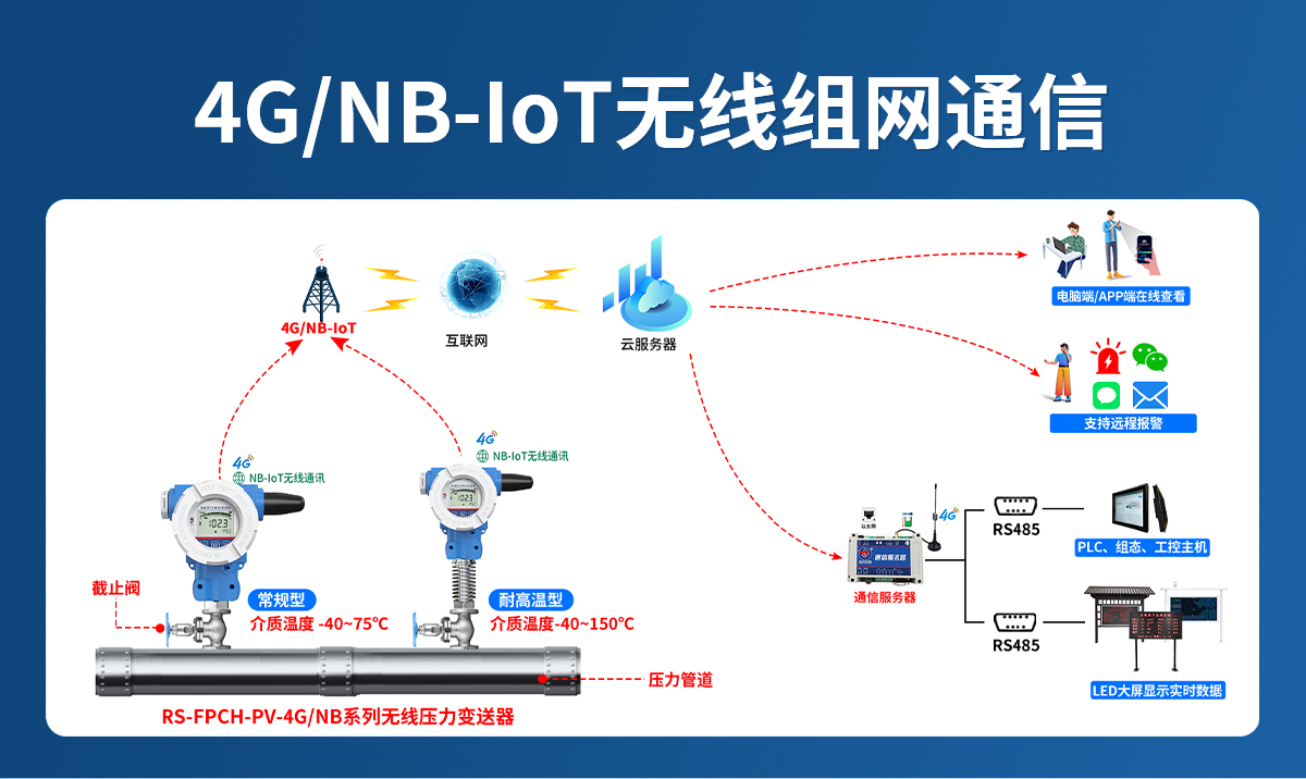 4GNB-IoT型无线压力变送器_03.jpg