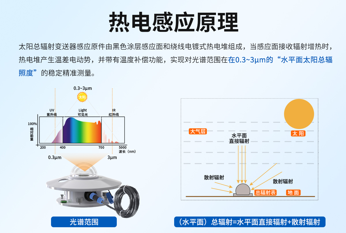 散射辐射变送器_02.jpg