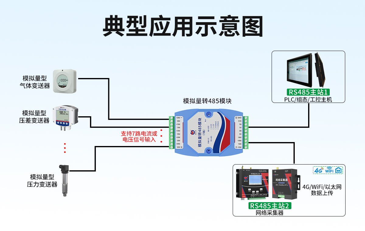 模拟量转485模块（7路）_03.jpg
