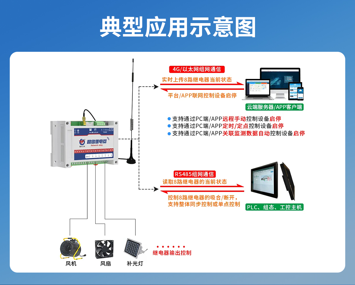 网络继电器_03.jpg