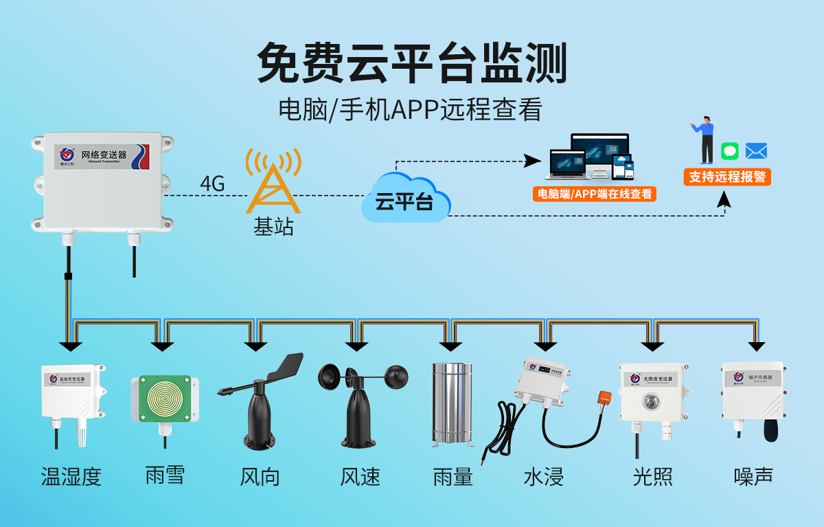 防水型数据采集器_02.jpg