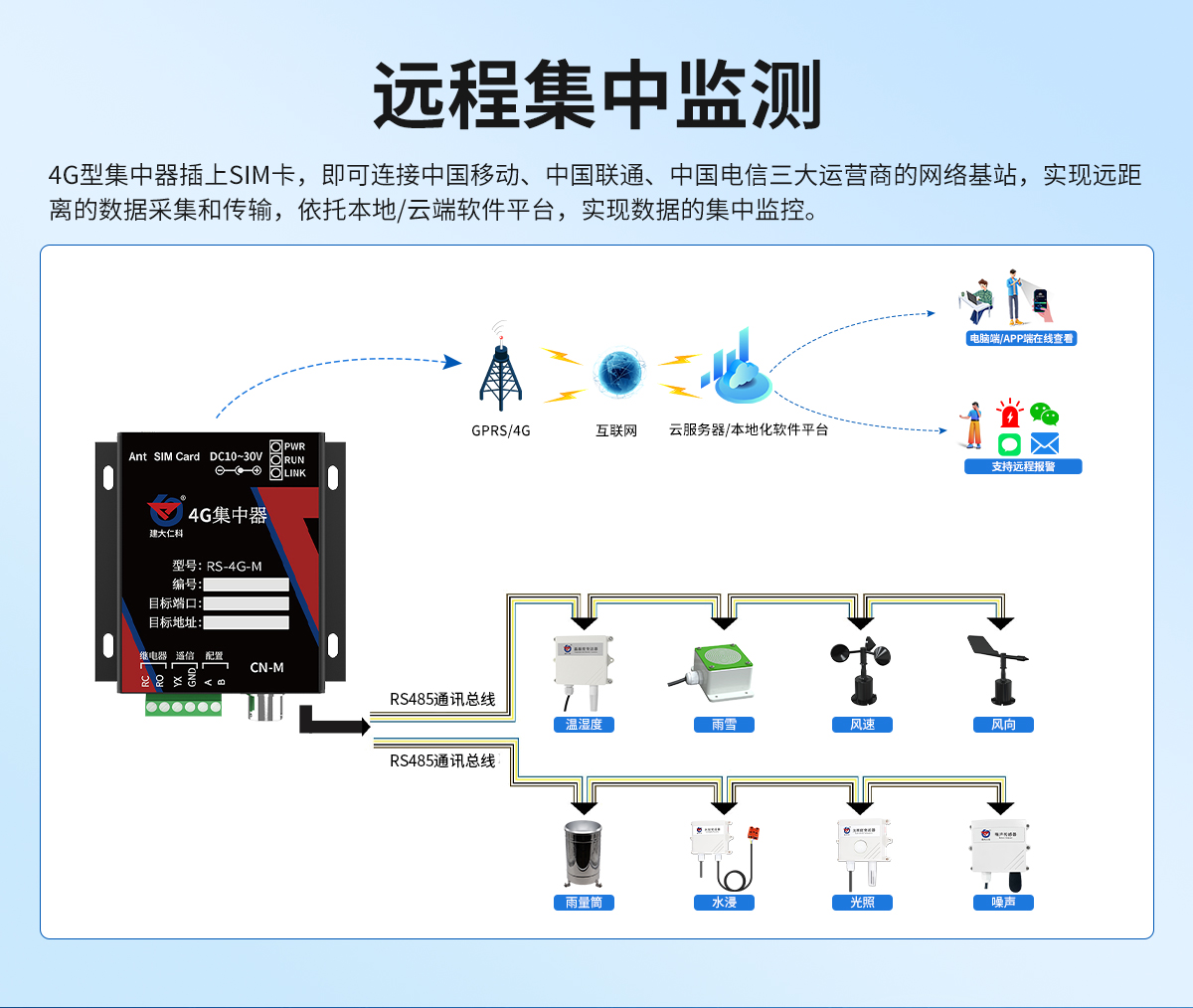 4G型集中器_02.jpg
