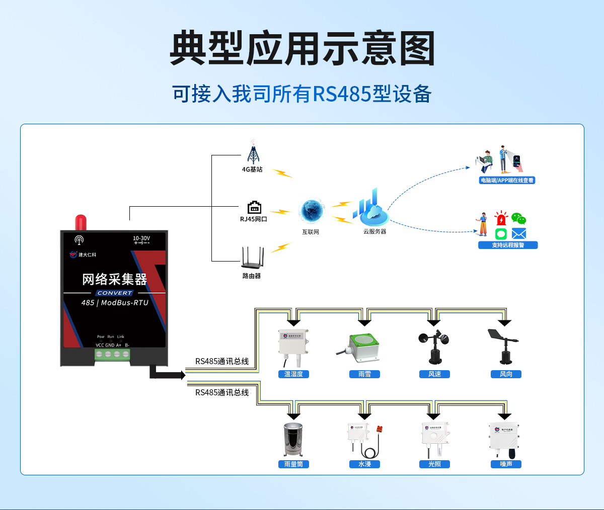 网络采集器_02.jpg