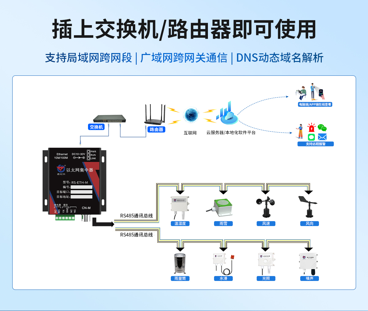 以太网型集中器_02.jpg