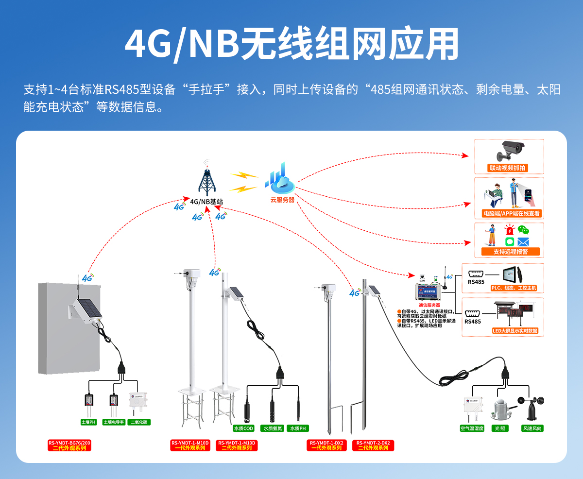无线485数据采集器_05.jpg