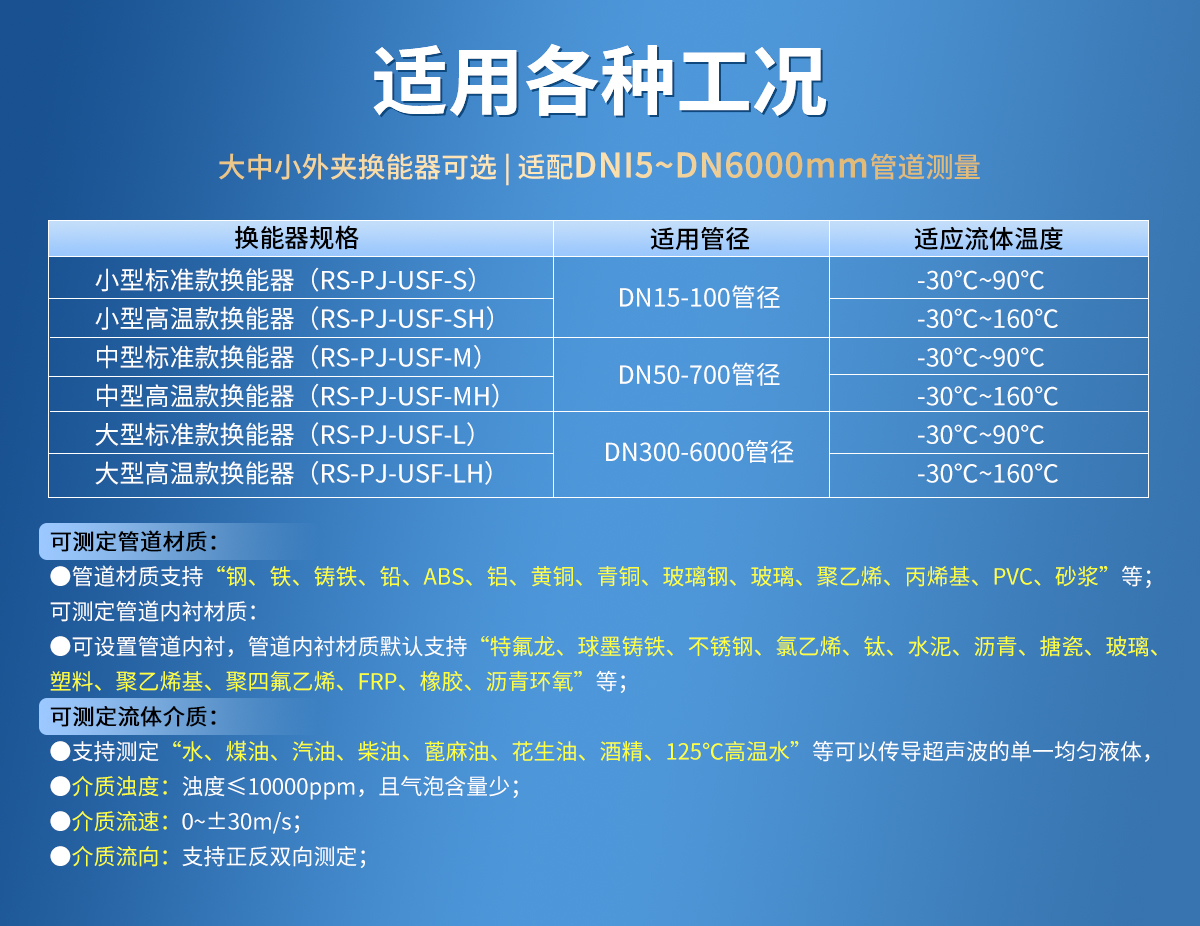 抱箍安装型管道外夹式超声波流量计_09.jpg