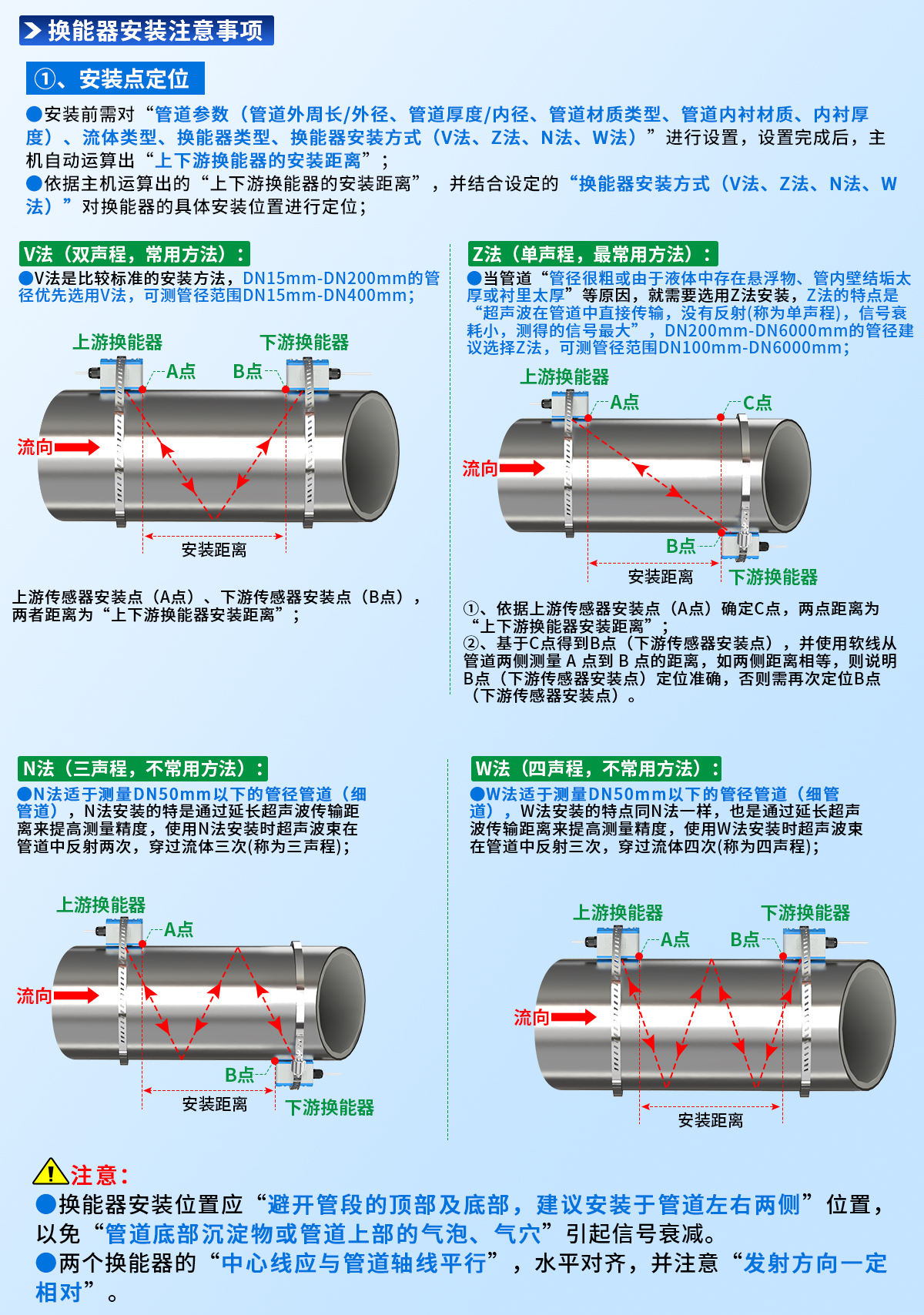 抱箍安装型管道外夹式超声波流量计_11.jpg