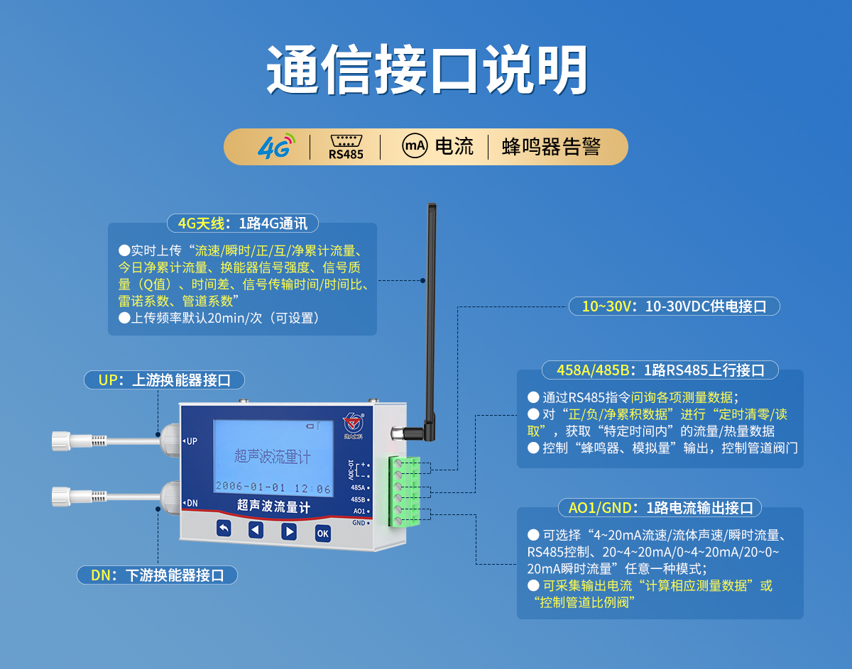 抱箍安装型管道外夹式超声波流量计_07.jpg