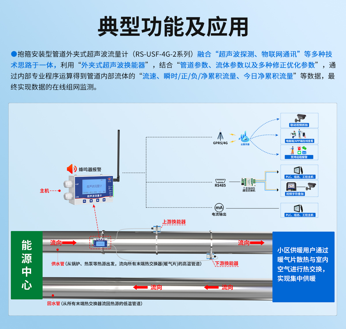 抱箍安装型管道外夹式超声波流量计_02.jpg