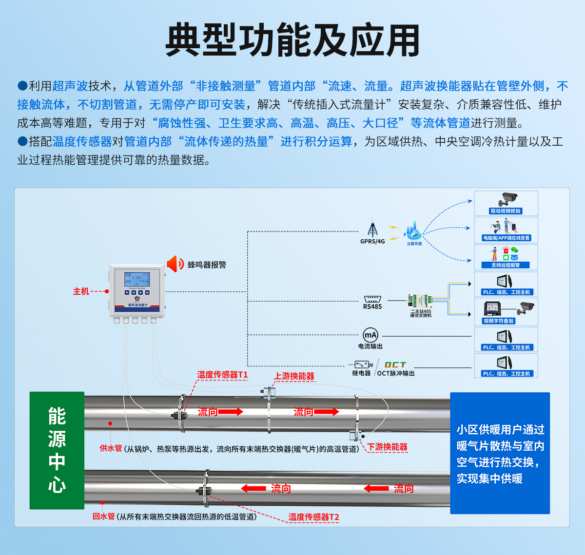 管道外夹式超声波流量计_02.jpg