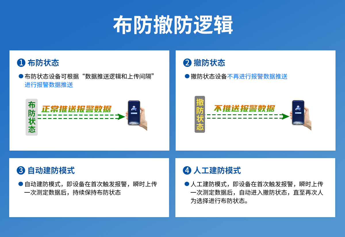 加强版NB-IoT型倾角变送器_09.jpg