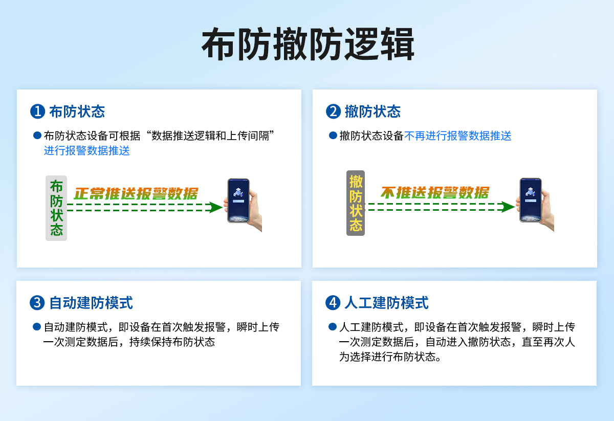 电力通讯铁塔倾斜监测预警系统_09.jpg