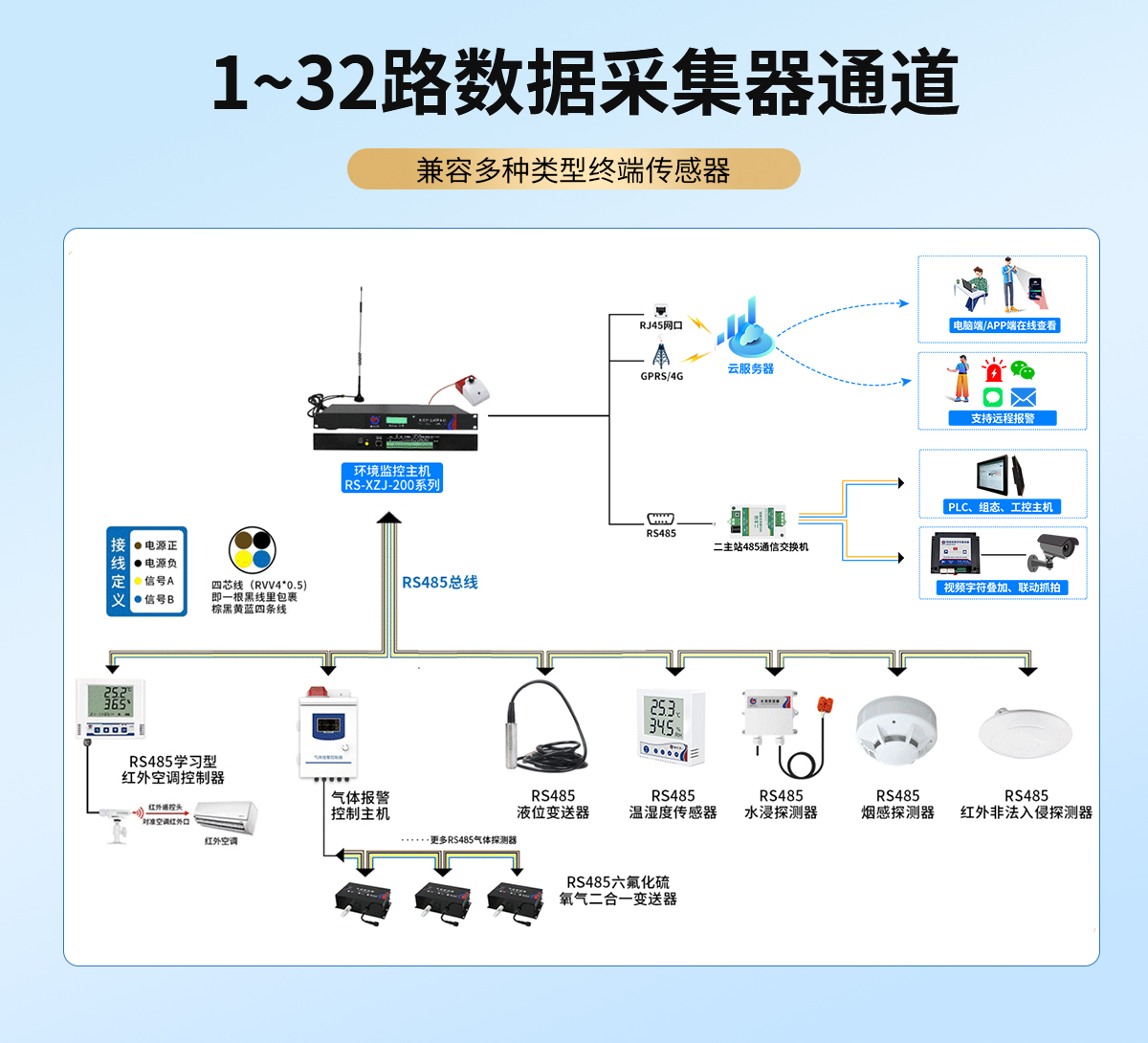 机房环境监控主机(1U版)_04.jpg