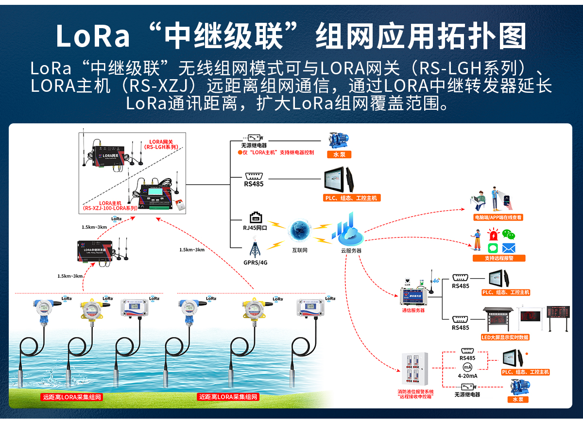 LoRa无线型投入式液位计_08.jpg